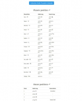 Tetrabyblos - WordPress Plugin For Astrology Screenshot 5